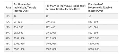 do i have to pay taxes on fanduel winnings|Taxes .